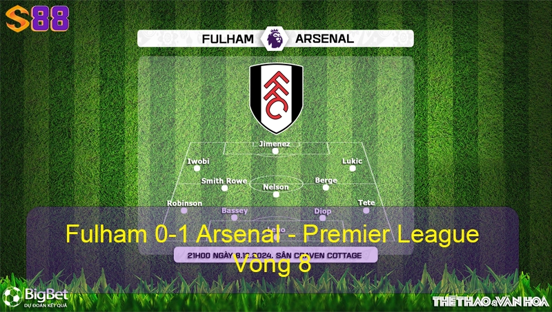 Đội hình ra sân của Fulham và Arsenal
